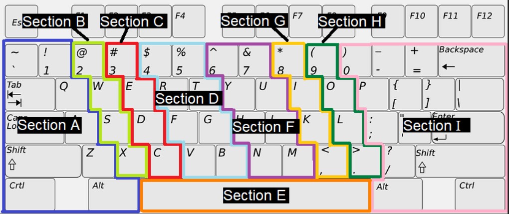 Keyboard Labelled